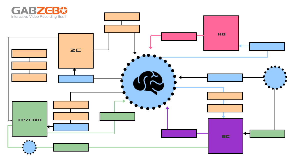 Gabzebo recording platform illustration